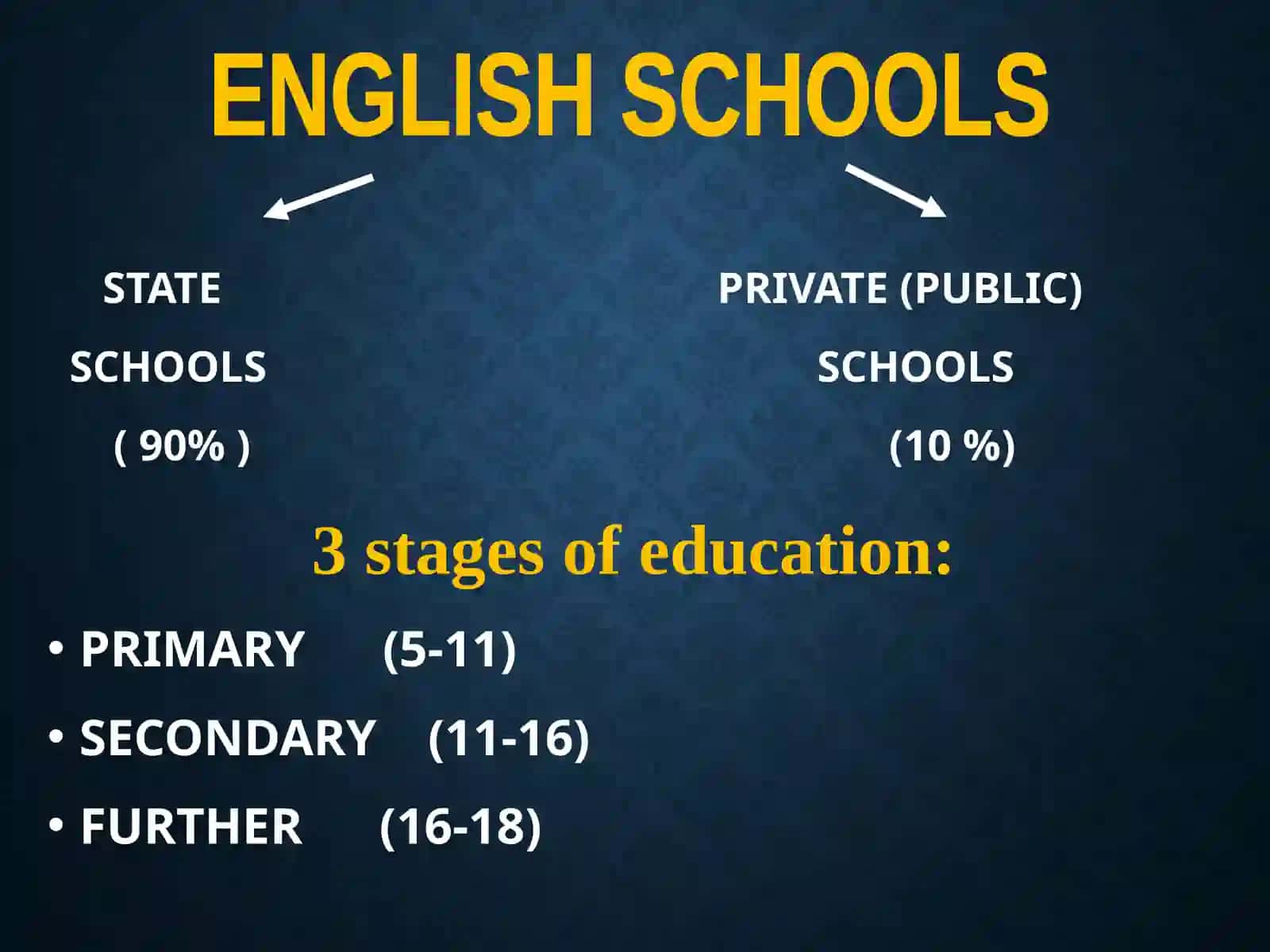 EDUCATION SYSTEM OF UNITED KINGDOM 3