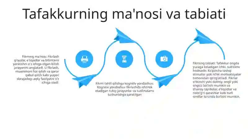 Tafakkur Tahliliga Kognitiv Yondashuv 3