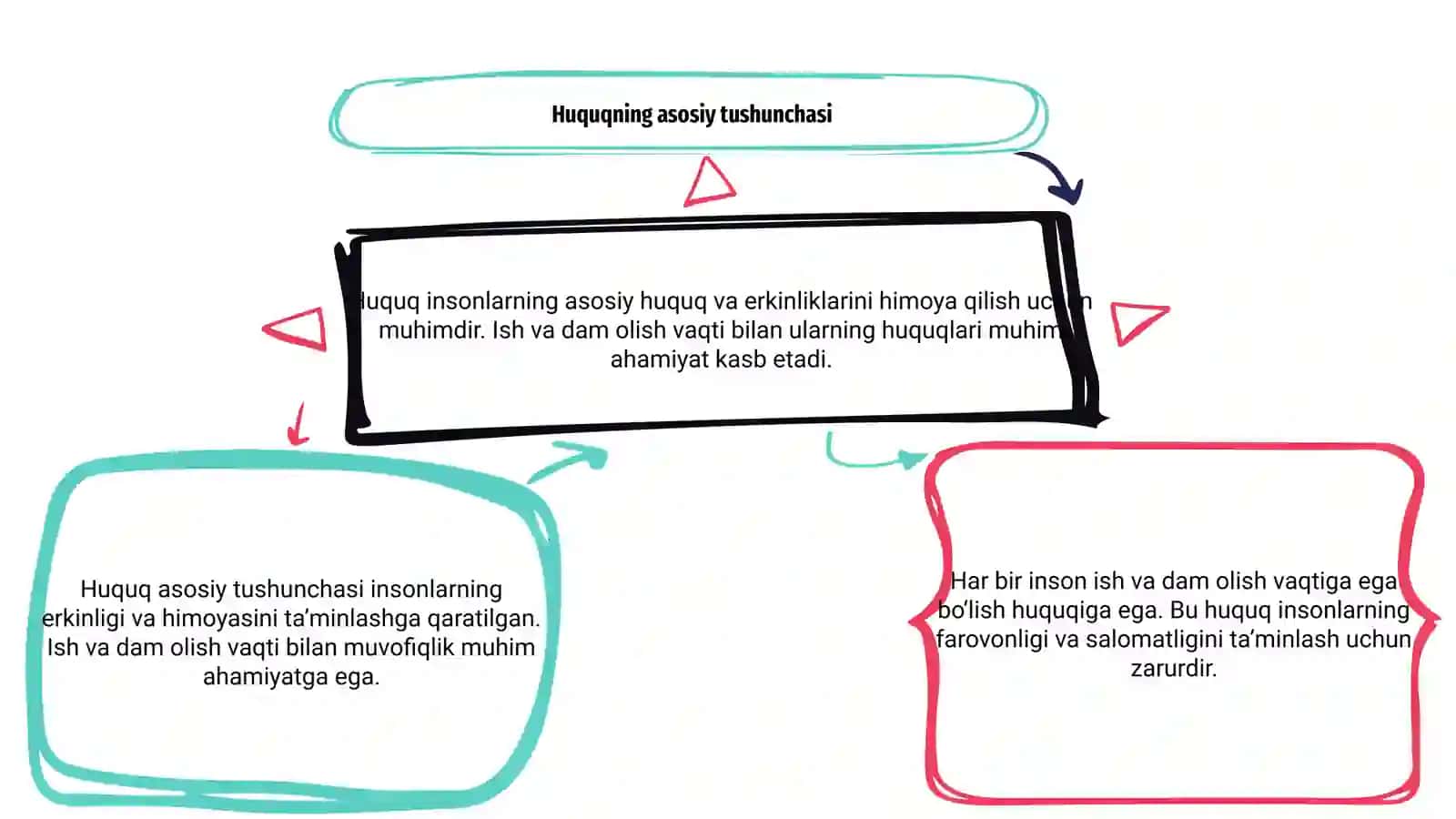 Huquq. Ish vaqti va dam olish vaqti 3