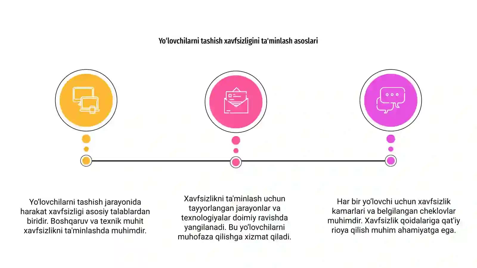 Yo‘lovchilarni tashish jarayonida harakat xavfsizligi talablari 3