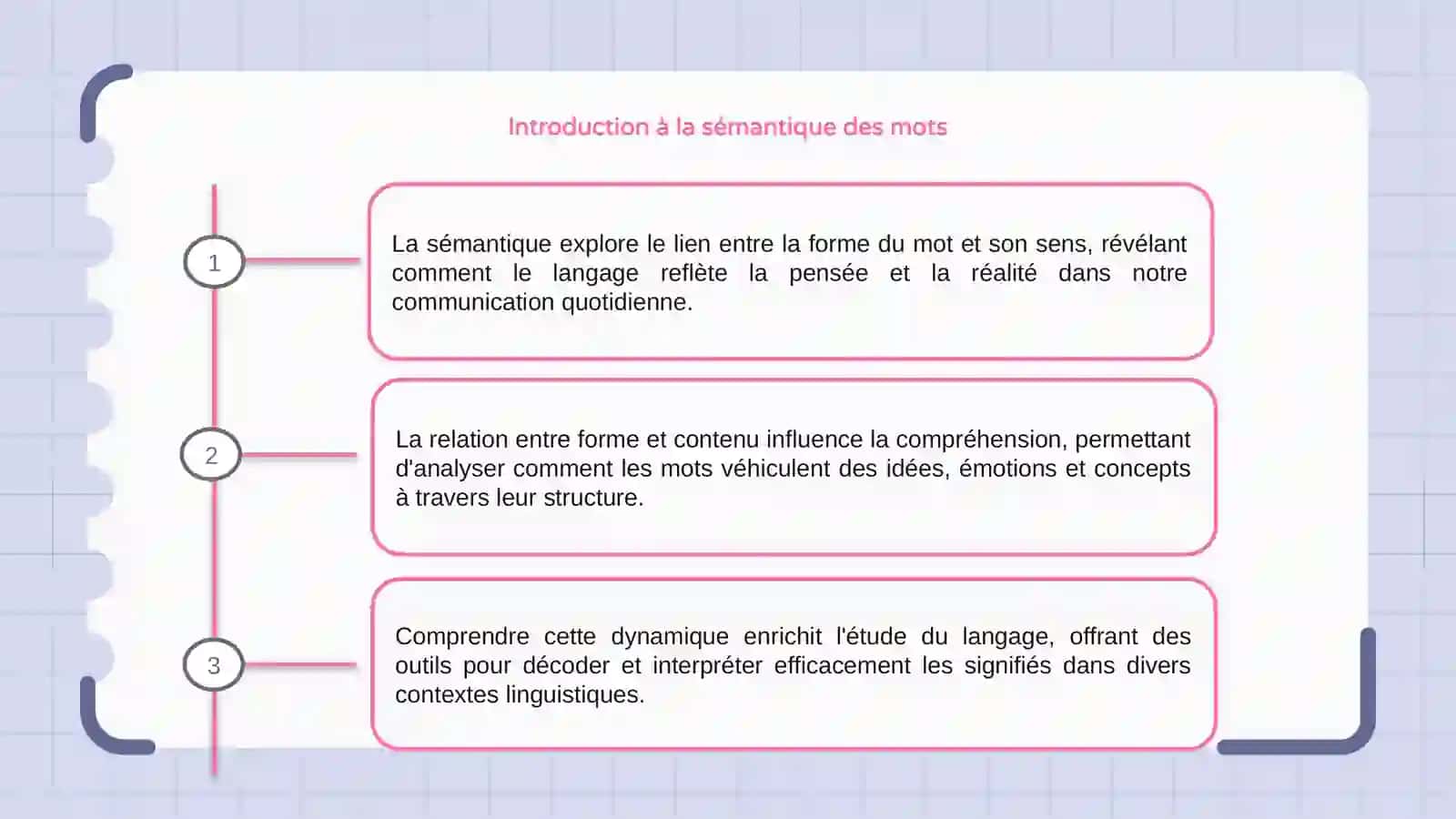 Sémantique.Le rapport entre la forme et le contenu du mot 3