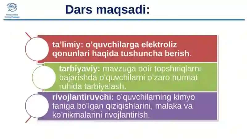 Kimyo fanidan Elektroliz qonunlari dars ishlanmasi 3