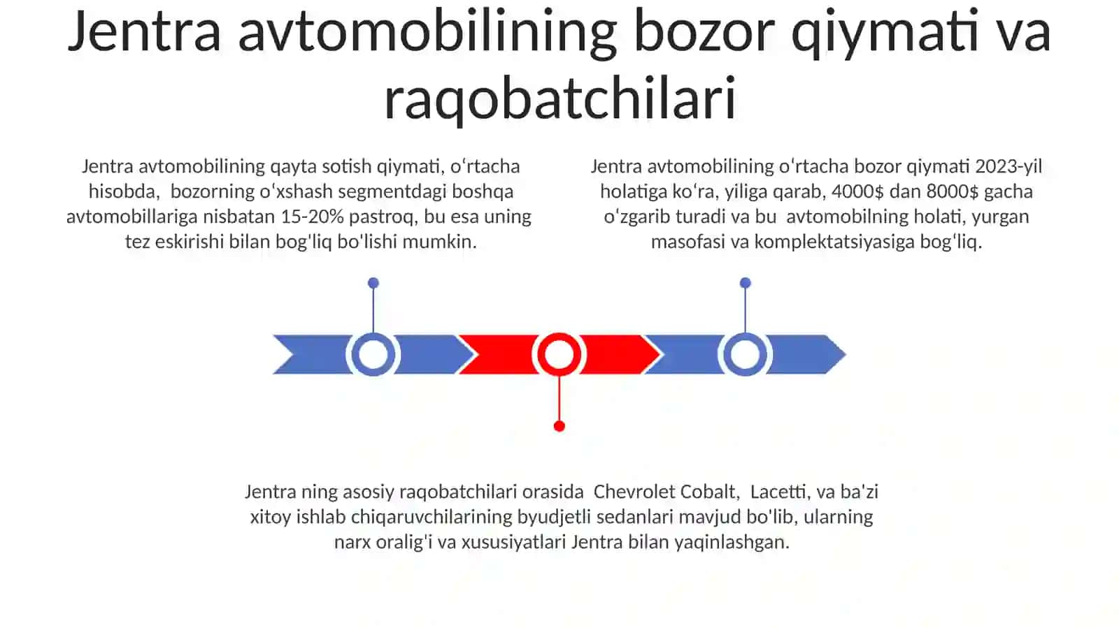 Jentra aftomabili xaqda 3