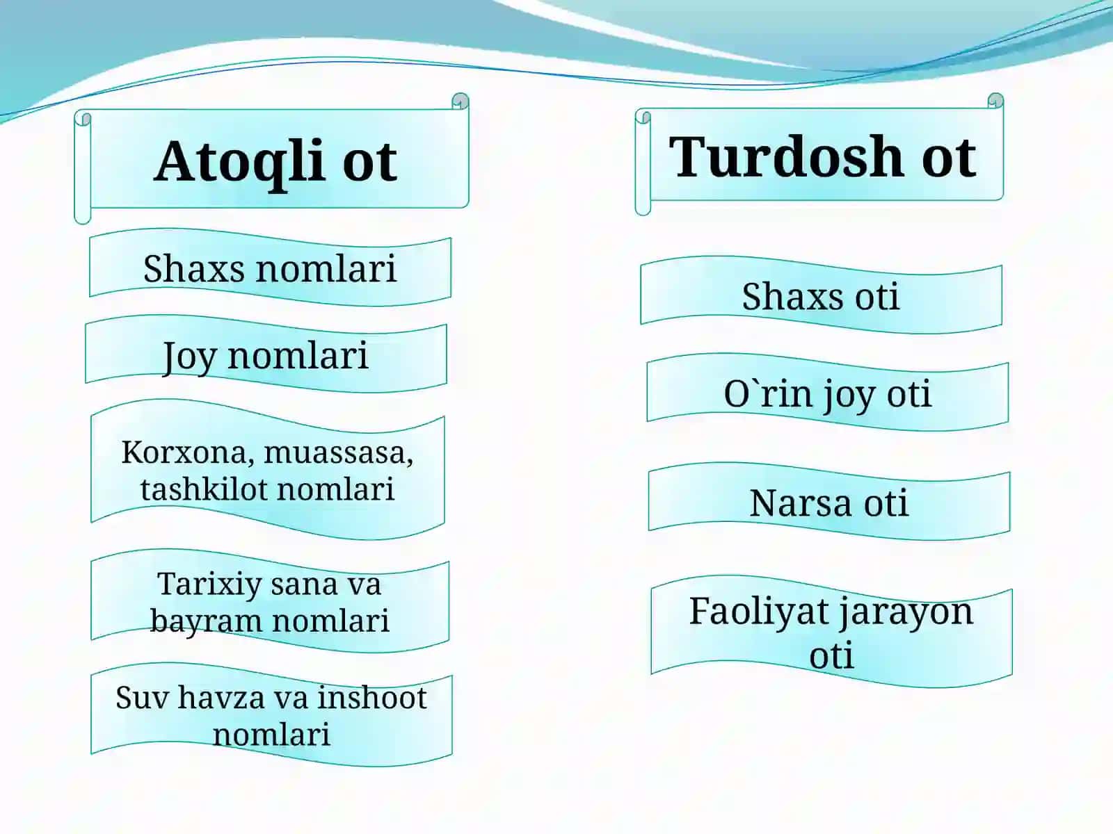 Aniqot va mavhumotlar 3