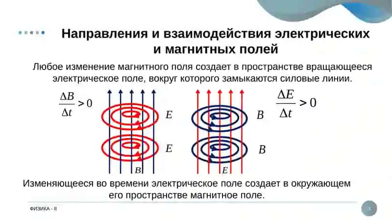 ДИФФЕРЕНЦИАЛЬНЫЕ УРАВНЕНИЯ ЭЛЕКТРОМАГНИТНЫХ ВОЛН 3