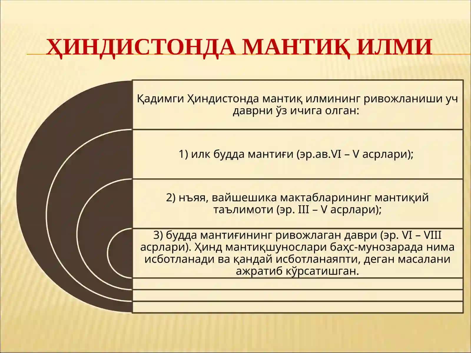 Мантиқ илмининг ривожланиш қонуниятлари ва тамойиллари 3