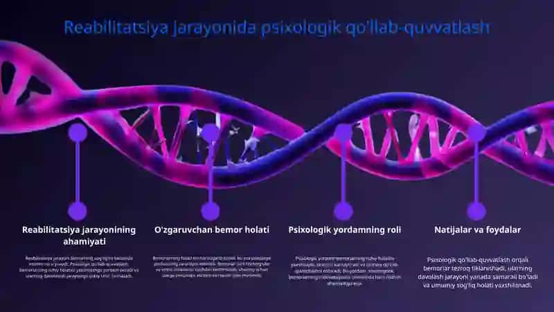 Reabilitatsiya jarayoni 3