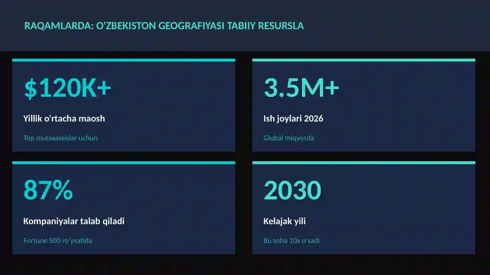 GEOGRAFIYA VA EKOLOGIYA 3