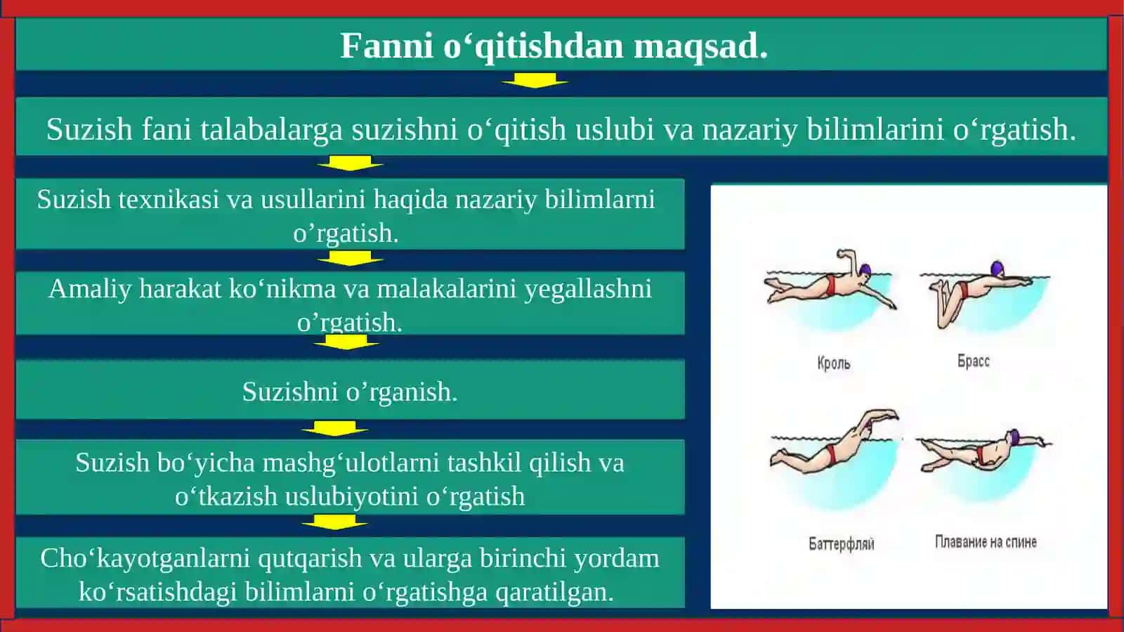 Suzish va uni o‘qitish metodikasi fani 3