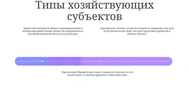 Финансы Хозяйствующих Субъектов 3