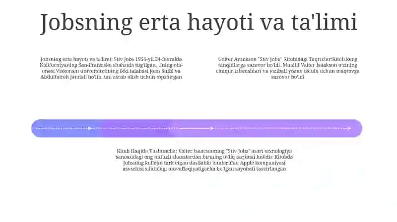 "Stiv Jobs" Kitobidagi Taqrizlar 3