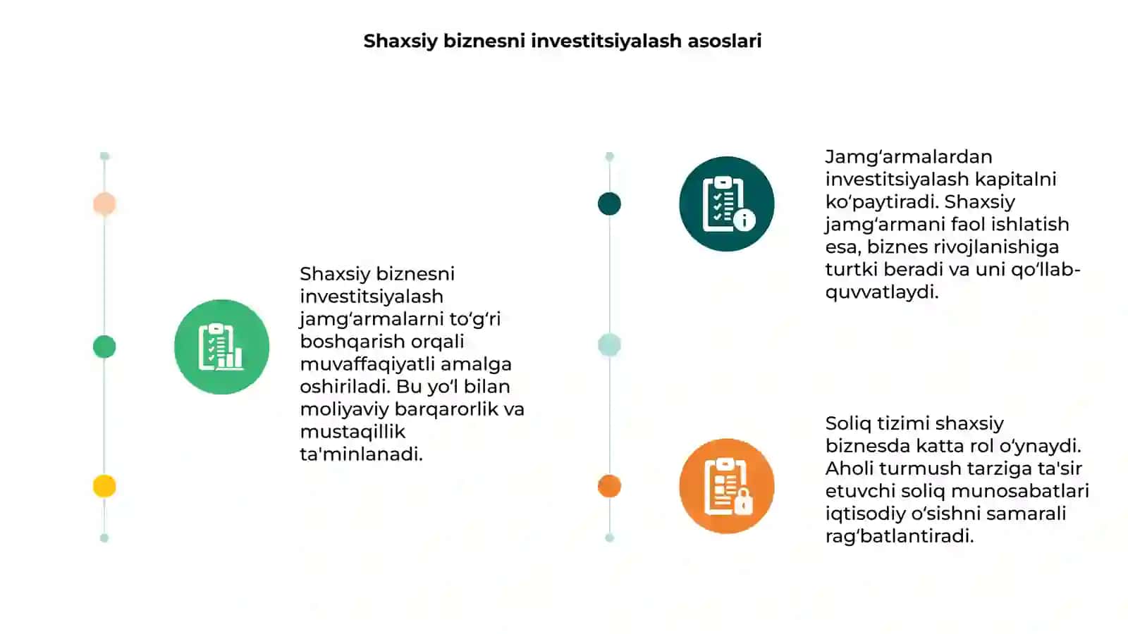 Shaxsiy biznesni investitsiyalash 3