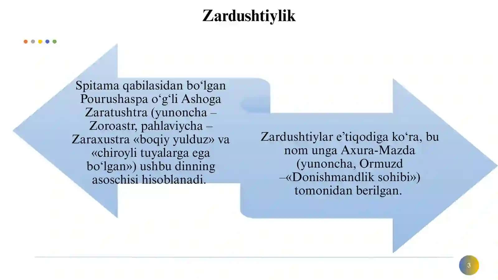 Avestoda siyosiy tarixiy talqini 3