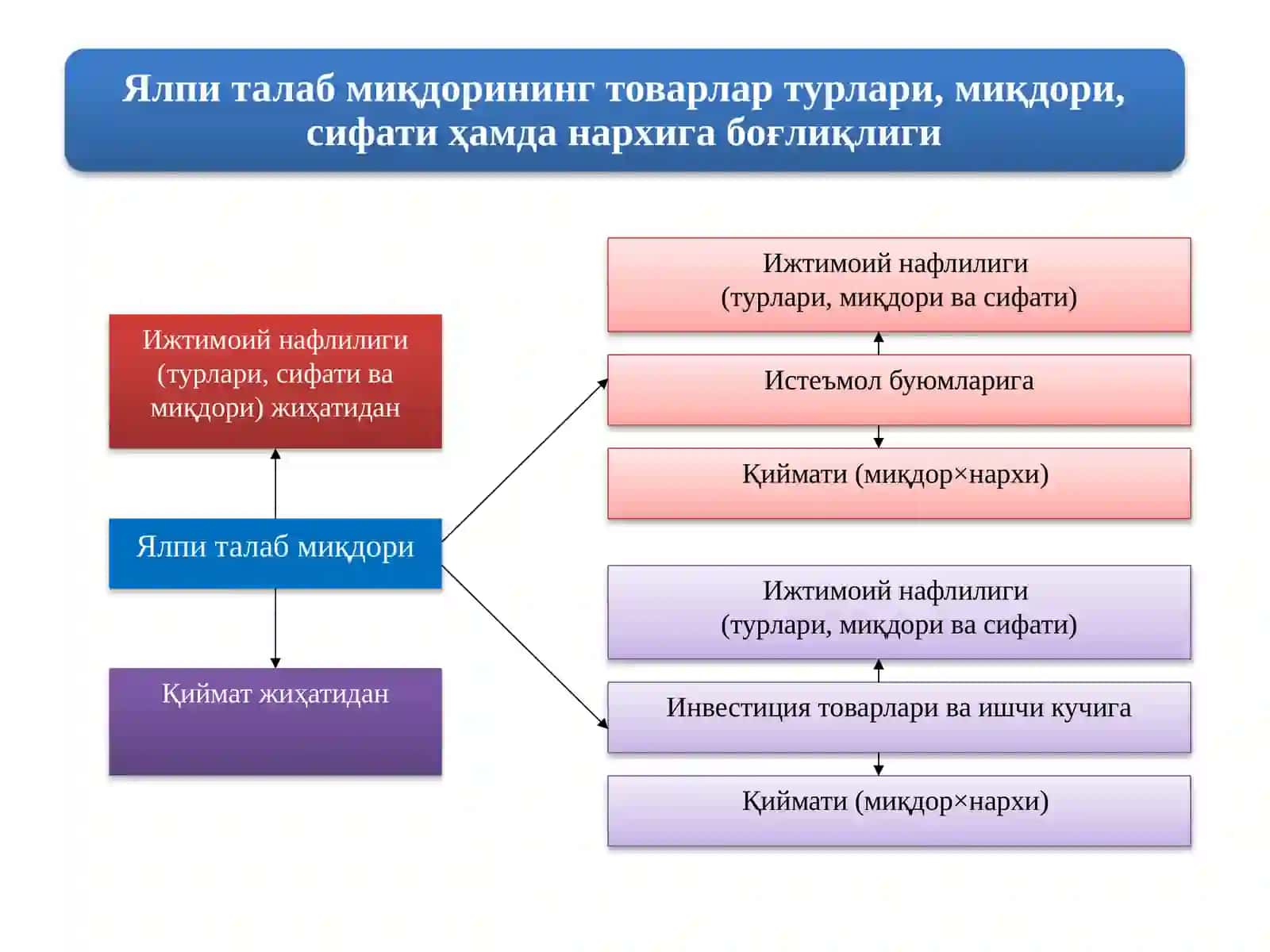 Ялпиталабмиқдори 3