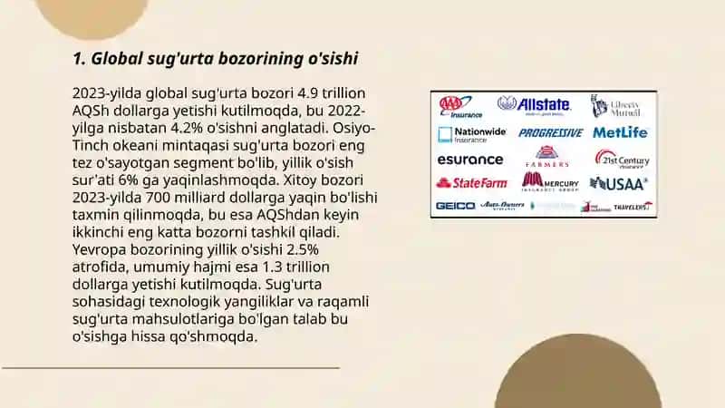 Global sug'urta bozori 3