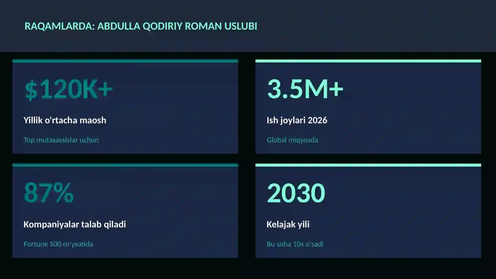Abdulla Qodiriy roman uslubi 3