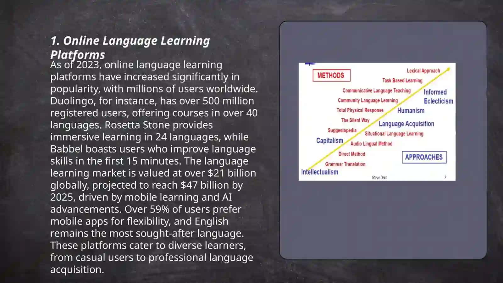 Online Language Learning Platforms 3