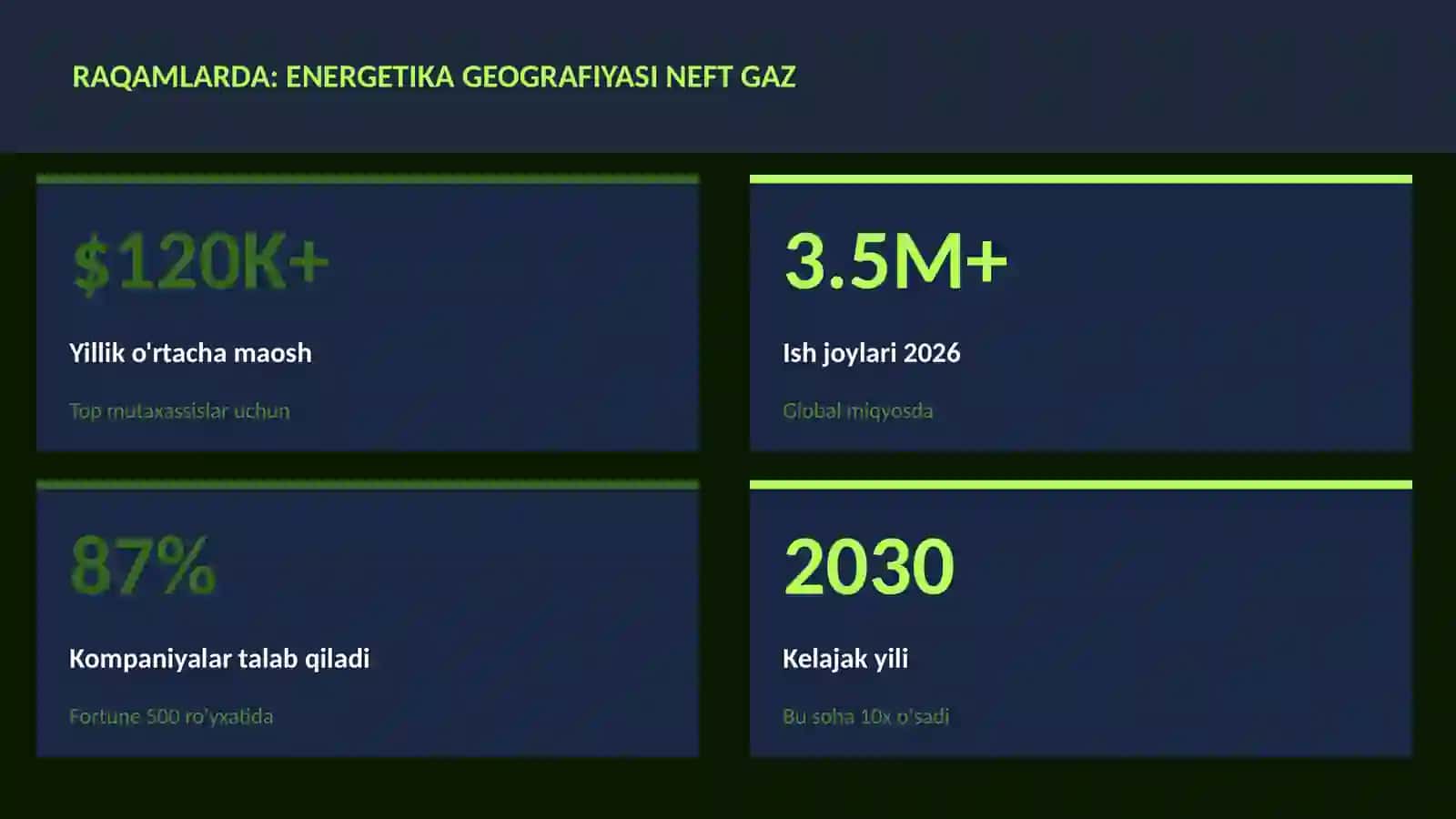 Energetika geografiyasi neft gaz 3