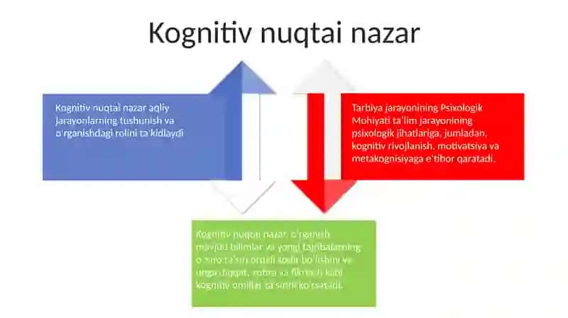 Tarbiya Jarayonining Psixologik Mohiyati 3