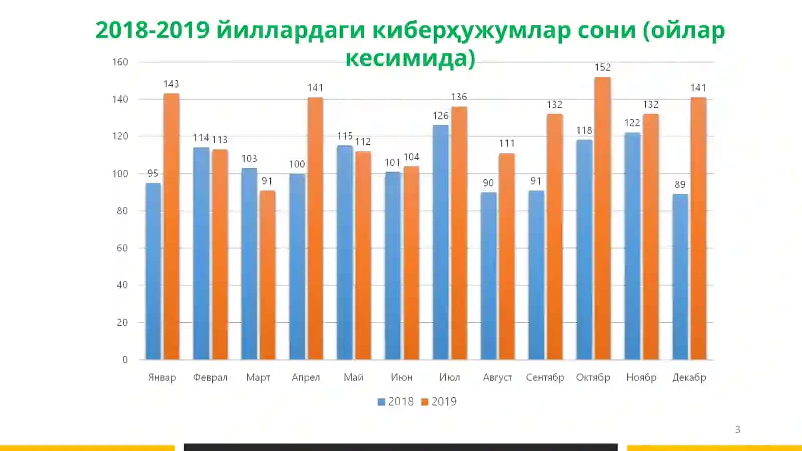 Тармоқ хавфсизлигига замонавий таҳдидлар 3