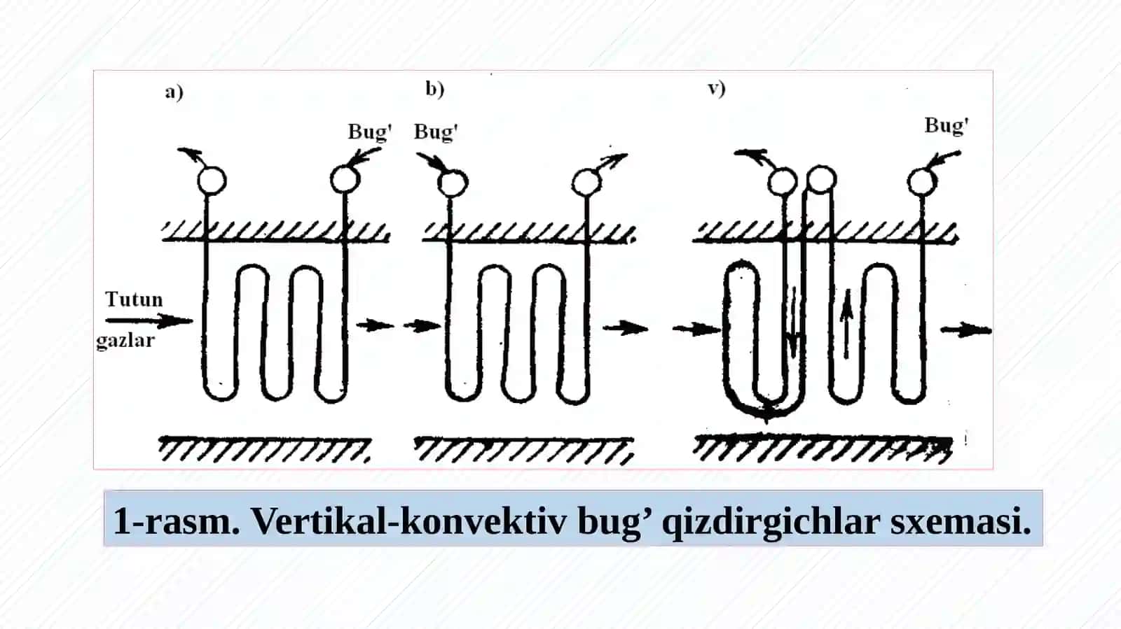 Qozonagregatining issiqlik balansi 3