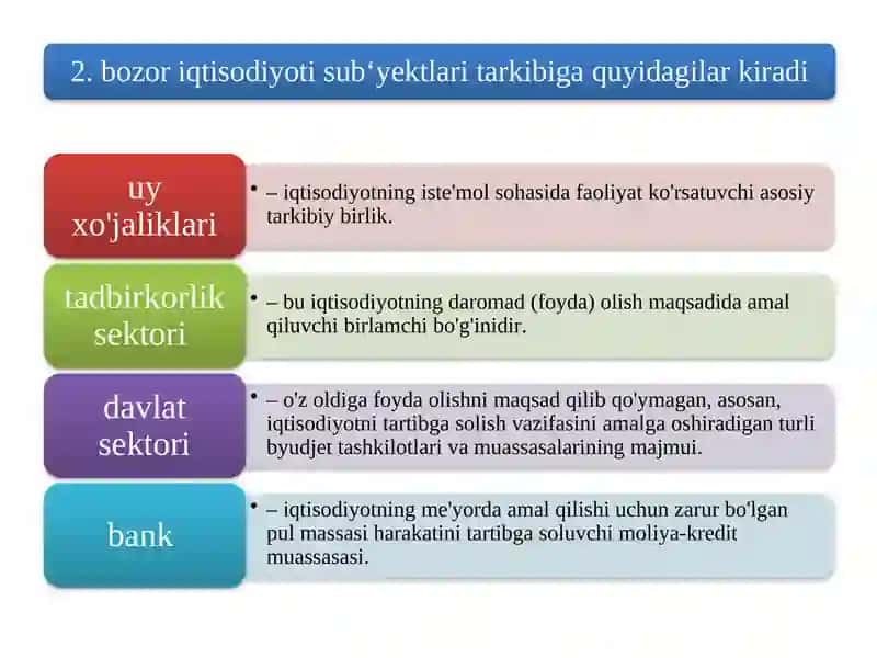 Bozor iqtisodiyoti 3