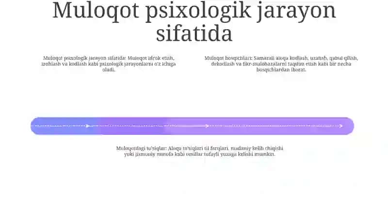 Muloqotning Psixologik Tavsifi 3