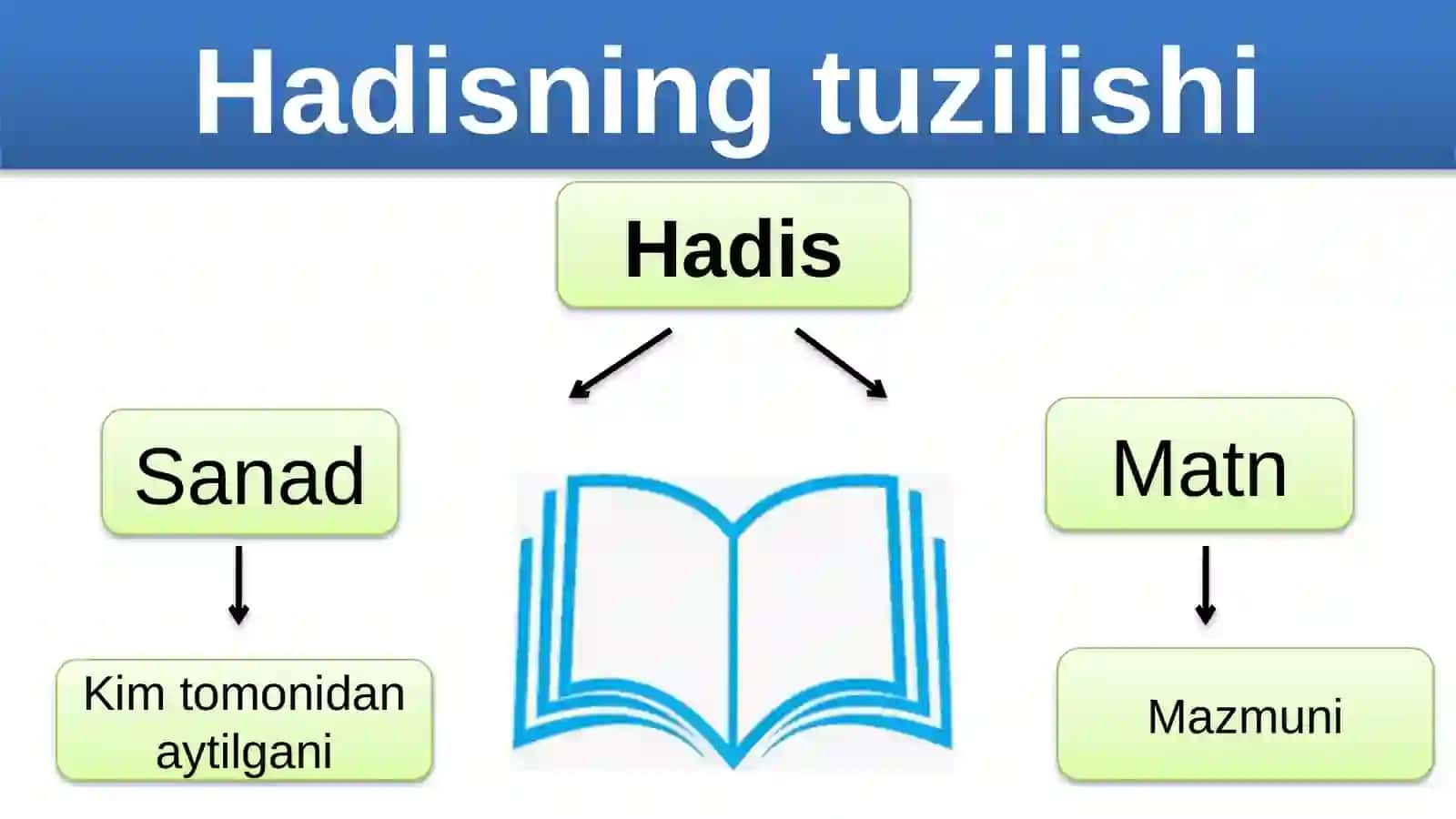 Hadislar tahlili 3