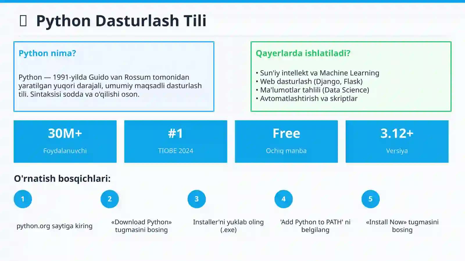 Dasturlash muhitini organish 3