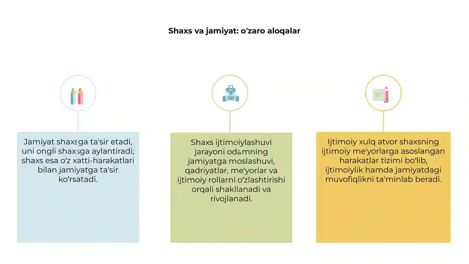 Shaxs ijtimoiylashuvi va ijtimoiy xulq atvor 3