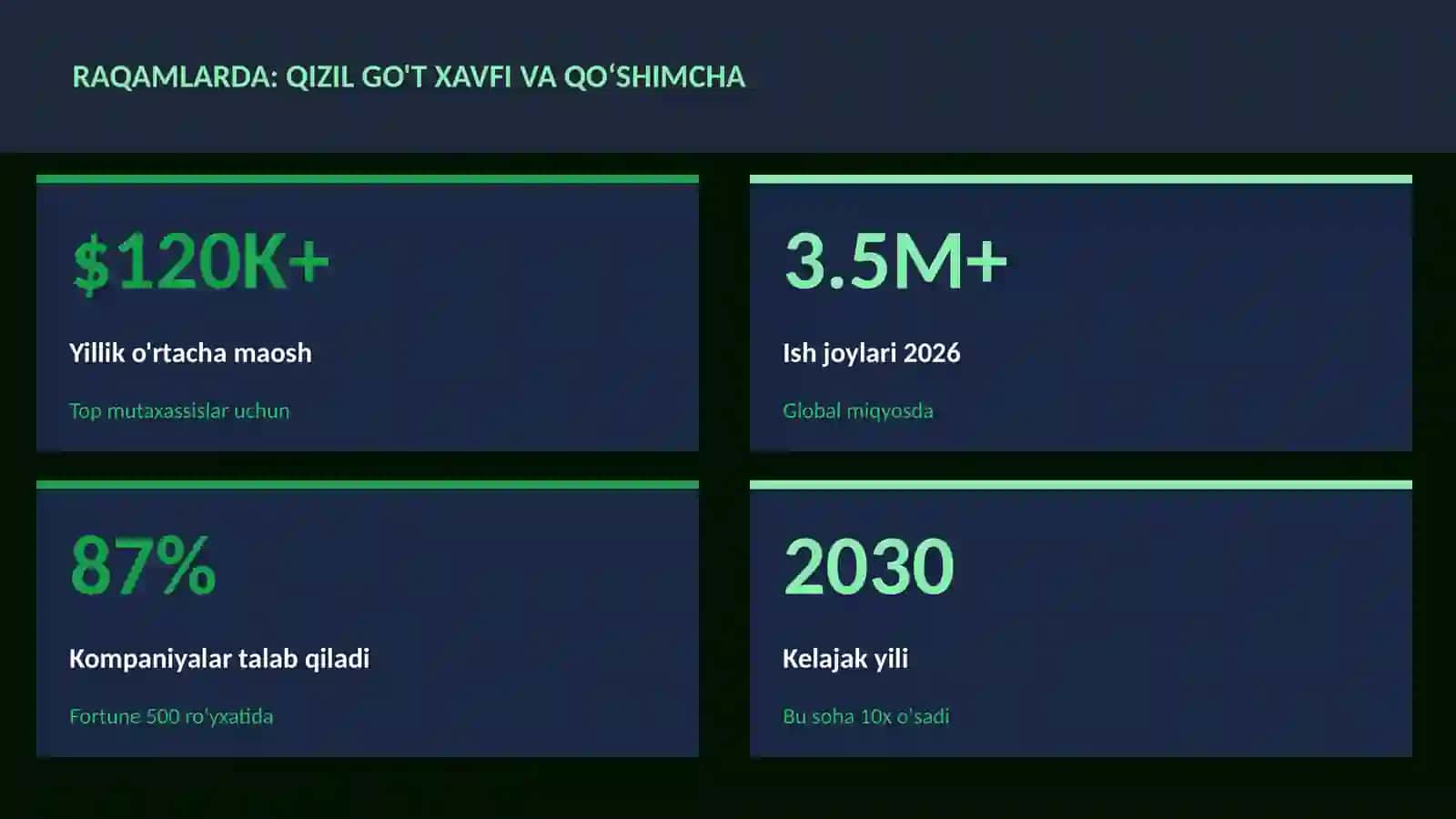 Qizil go't xavfi va qoʻshimcha 3