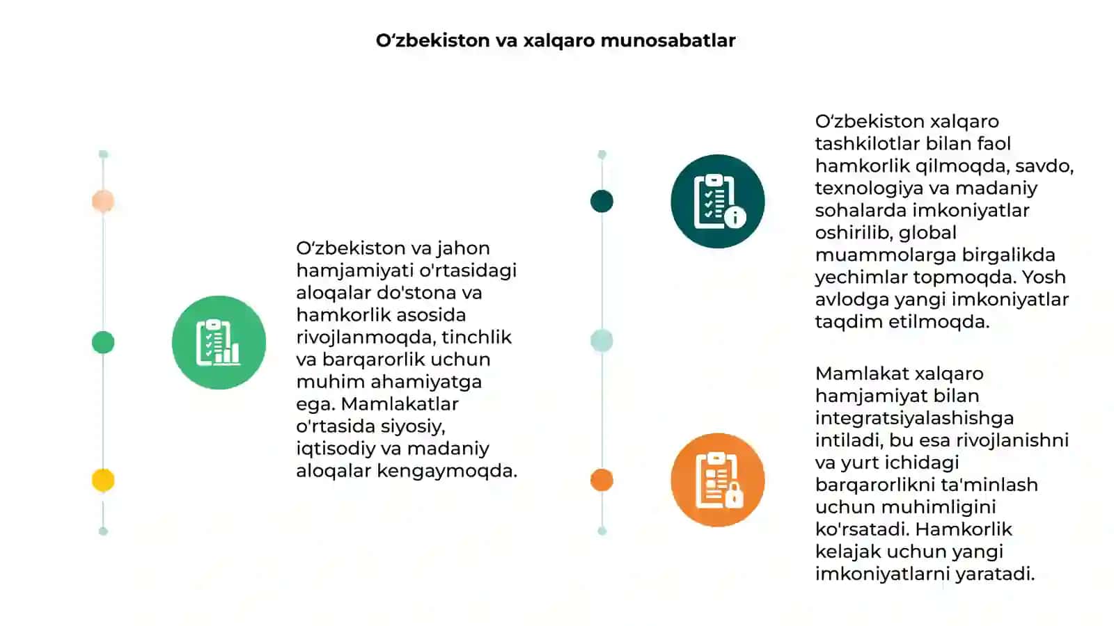 Oʻzbekiston va jahon hamjamiyati 3