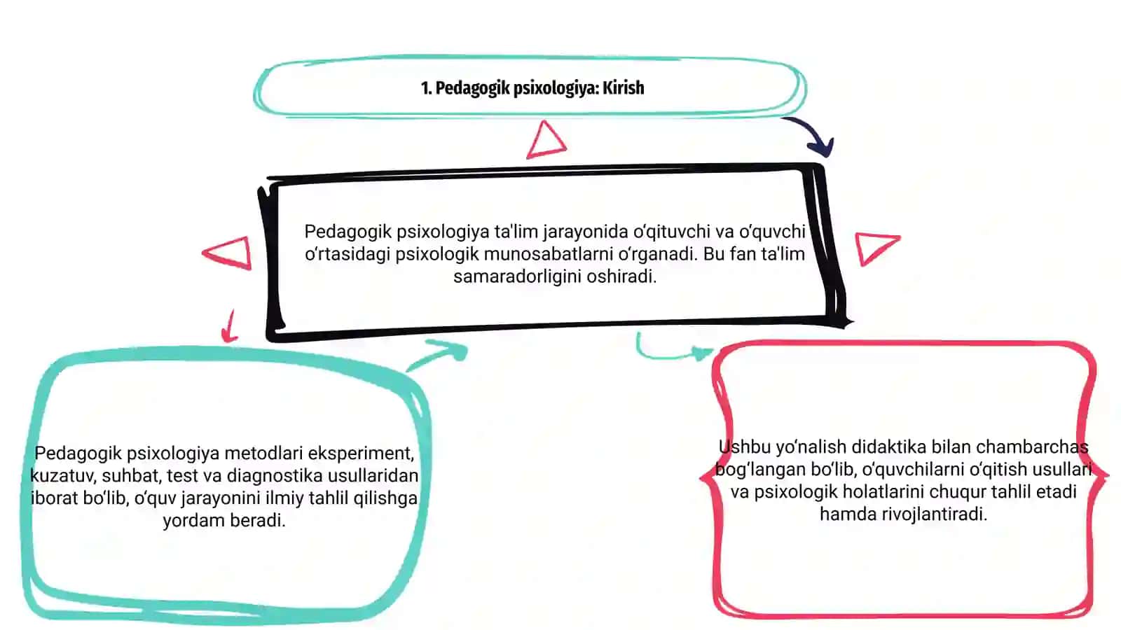 Pedagogik psixalogiyaning metodlari 3