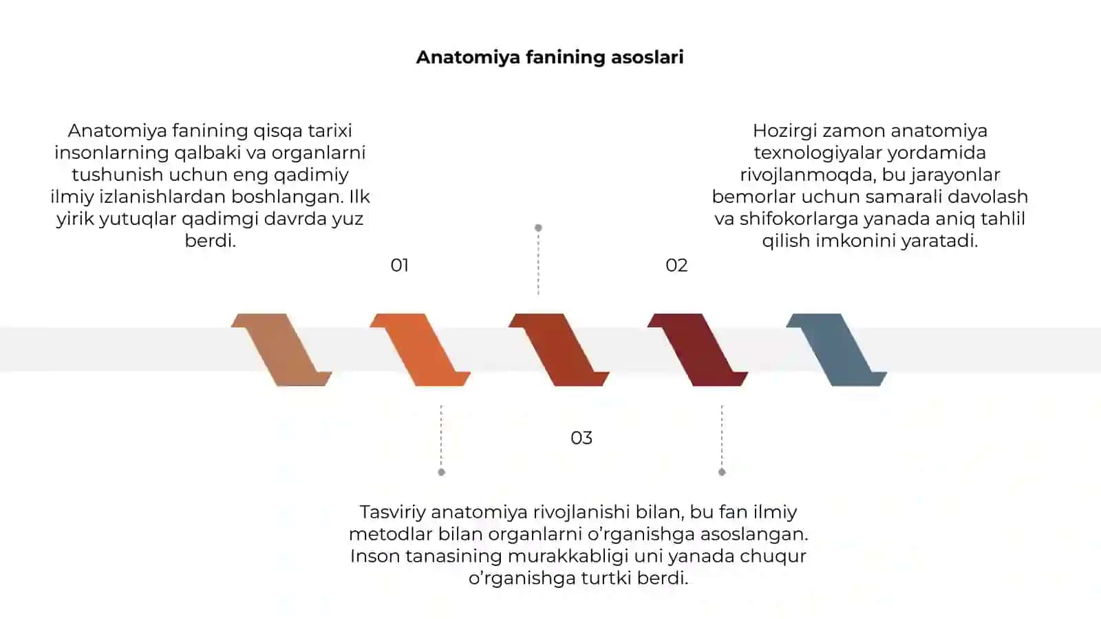 Anatomiya fanining qisqa tarixiy ochriki 3
