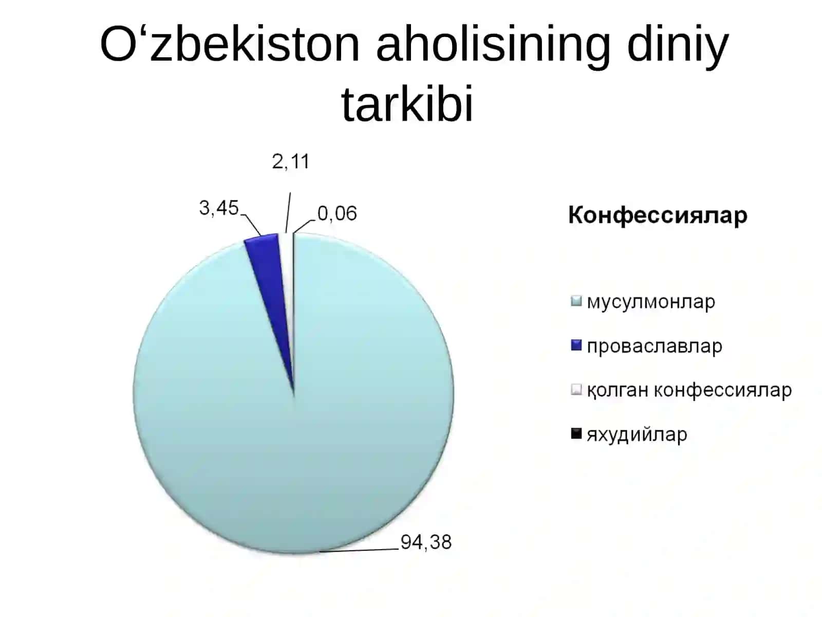 Missionerlik va Prozelitizm Siyosiy-Ijtimoiy Xavfi 3