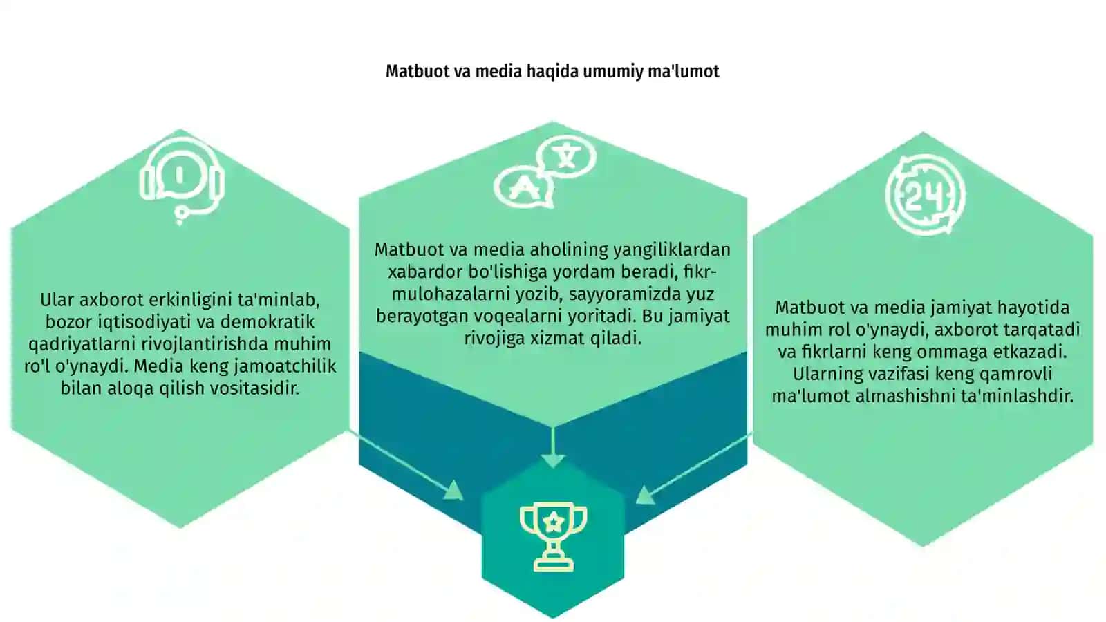 Matbuot va media 3