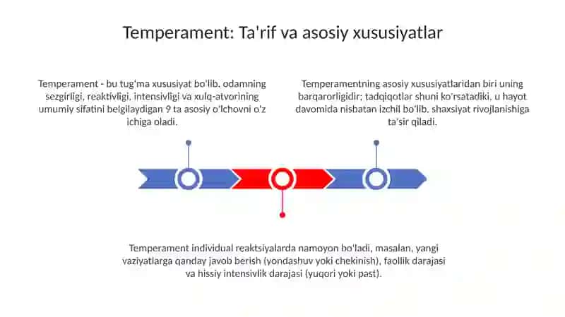 Temperament 3