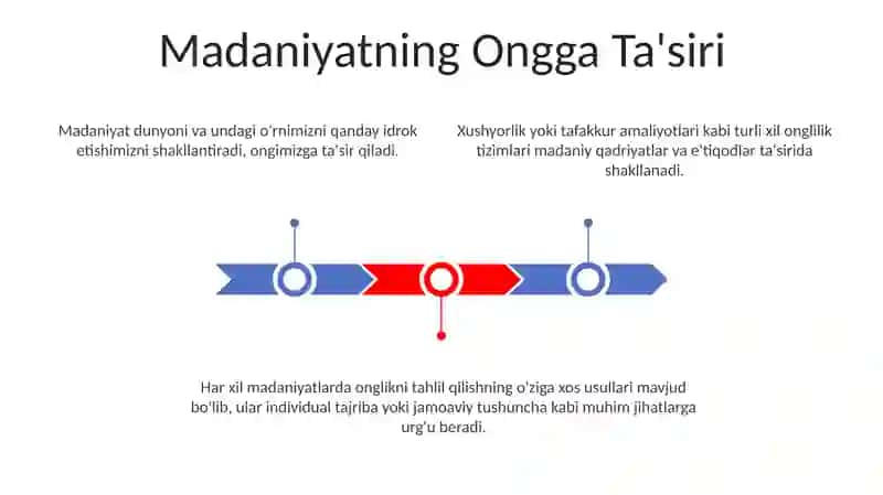 Onglikni tahlil qilish usullari 3