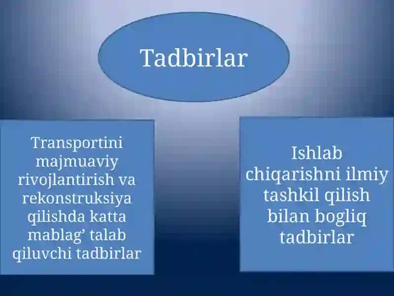 Ishlab chiqarish strategiyasi 3