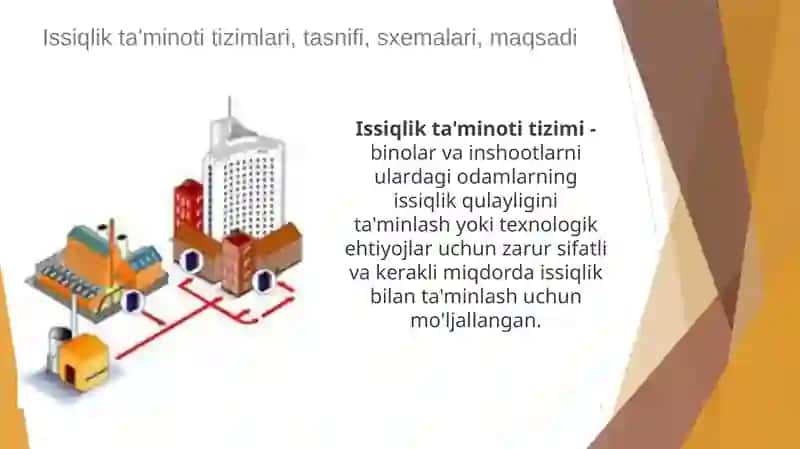 ISSIQLIK TA’MINOTI 3