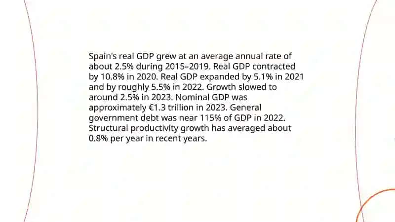 Economy of Spain 3