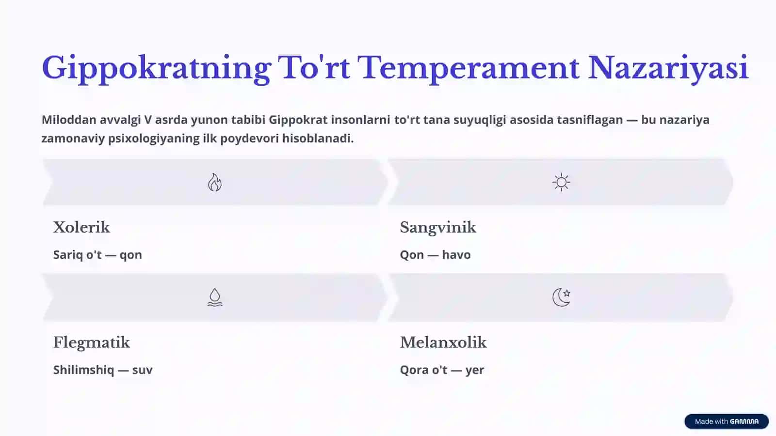 Gippokratning To'rt Temperament Nazariyasi 3