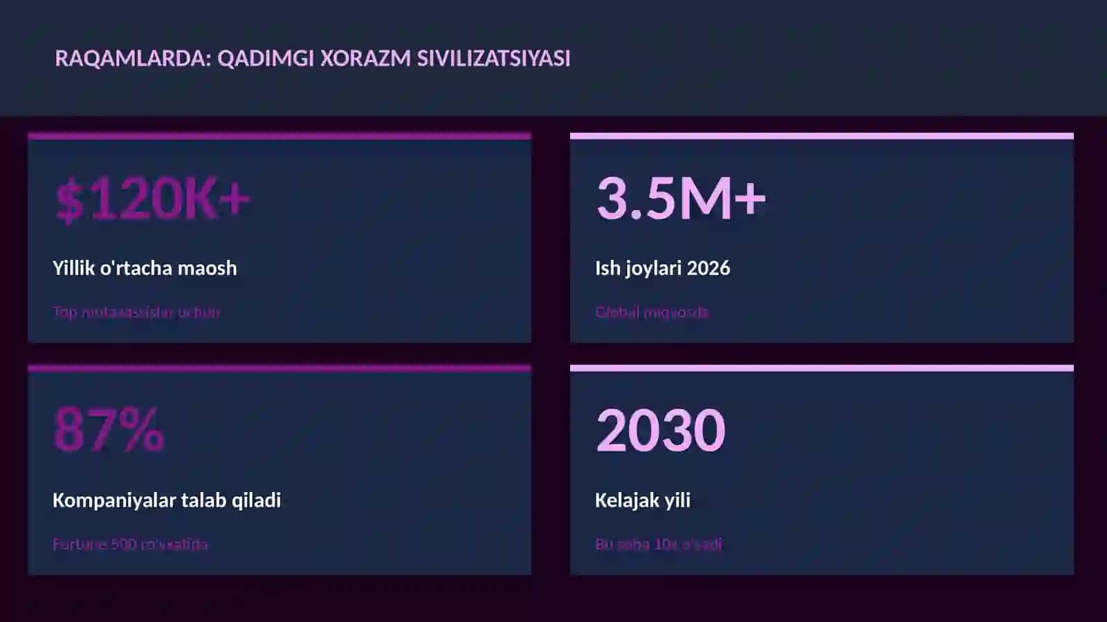 Qadimgi Xorazm sivilizatsiyasi 3
