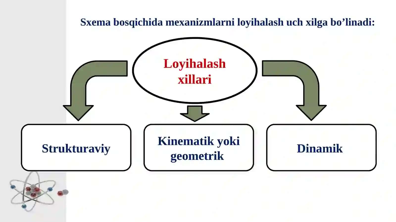 Oddiy sterjenli mexanizmlarni loyihalash 3