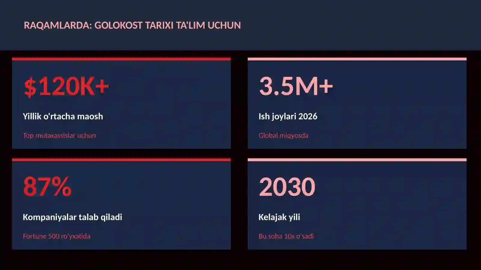 Golokost tarixi ta'lim uchun 3