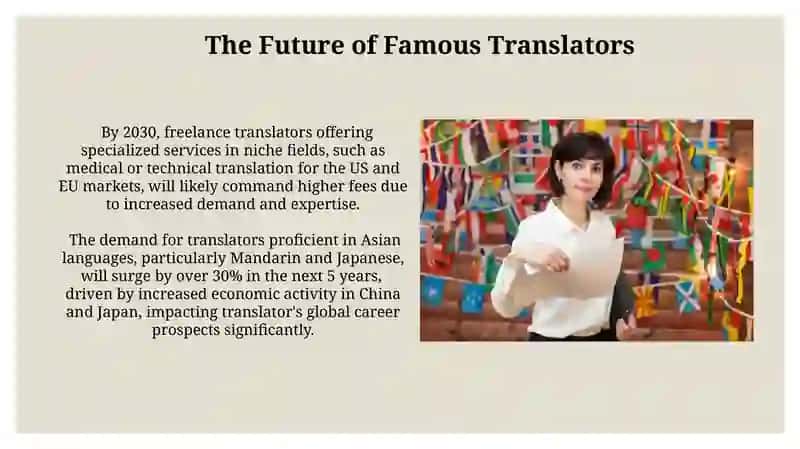 The Future of Famous Translators 3