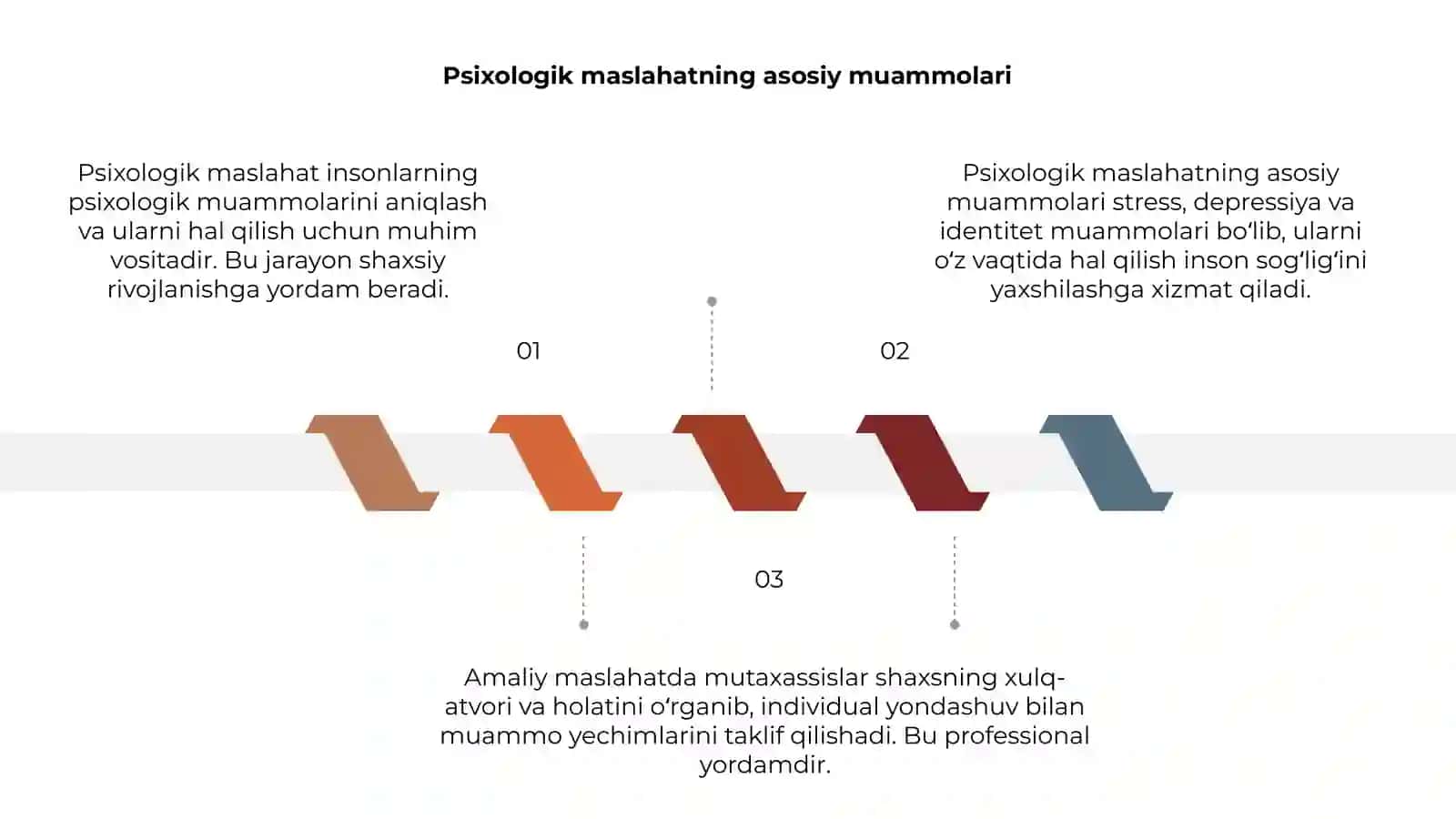 Psixologik maslahatning umumiy muamolari 3
