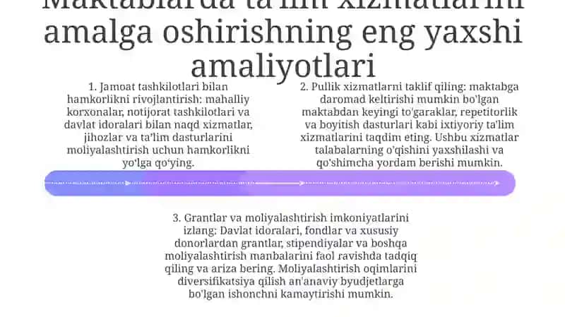 Ta’lim Xizmatlarini Yo‘lga Qo‘yish 3
