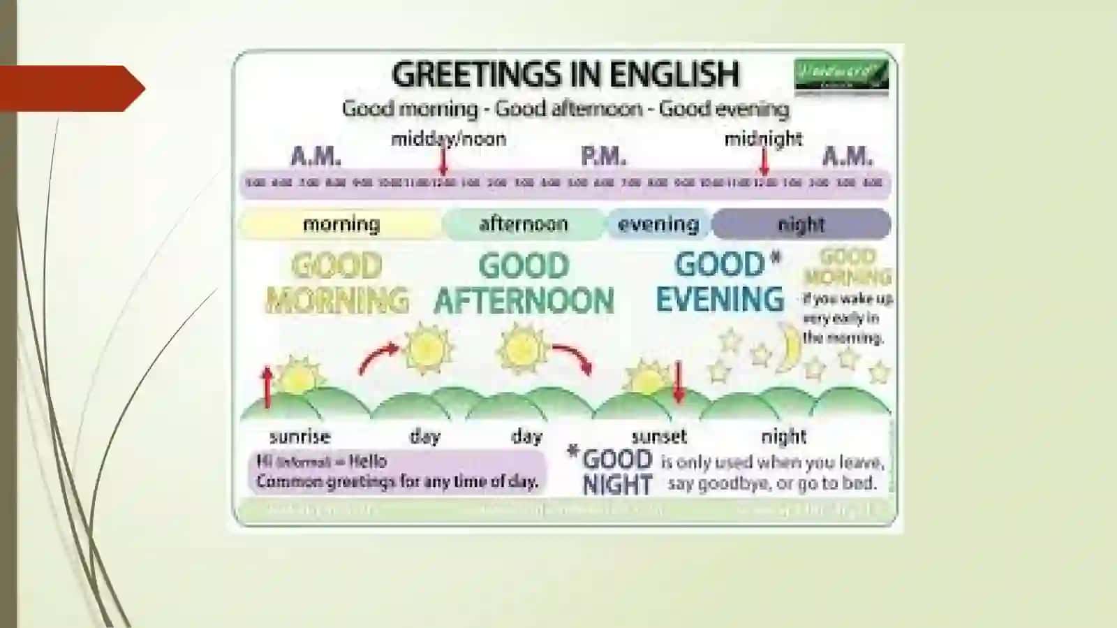 Lesson 1. Introduction. Greetings in English. Answers to Common Questions 3