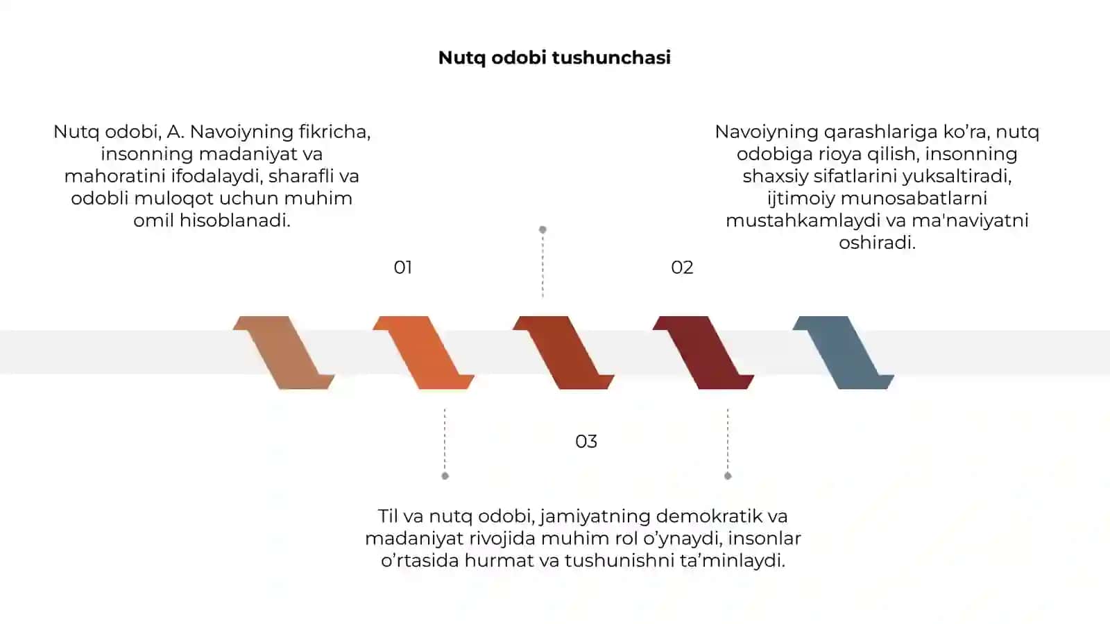 Nutq odobi. A. Navoiyning til va nutq odobi haqida qarashlar 3